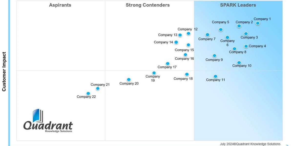Top Strategies to Implement Zero Trust Network Security in Modern Enterprises