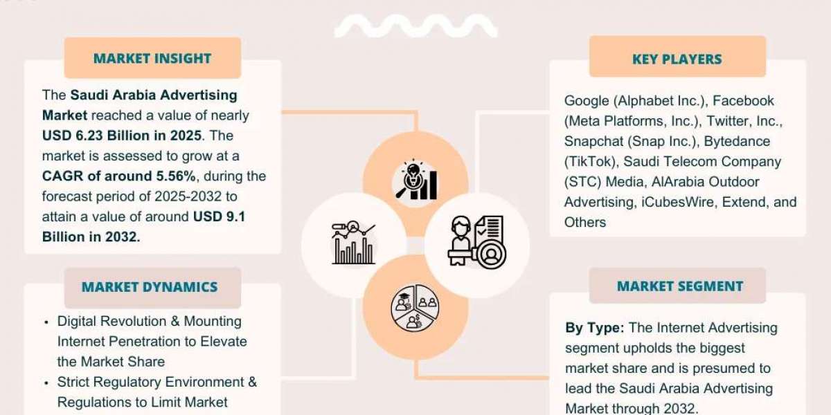Saudi Arabia Advertising Market: Manufacturer, Competition Analysis Report 2032