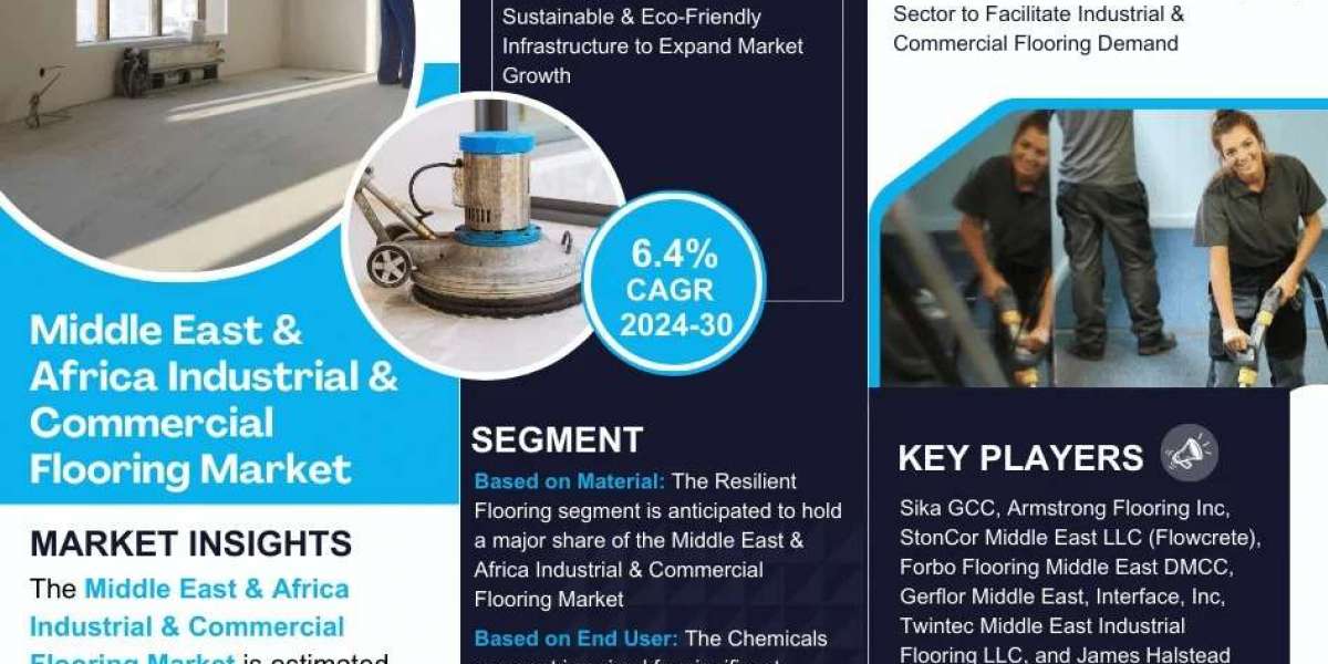 Middle East & Africa Industrial & Commercial Flooring Market Outlook 2024–2030 Overview