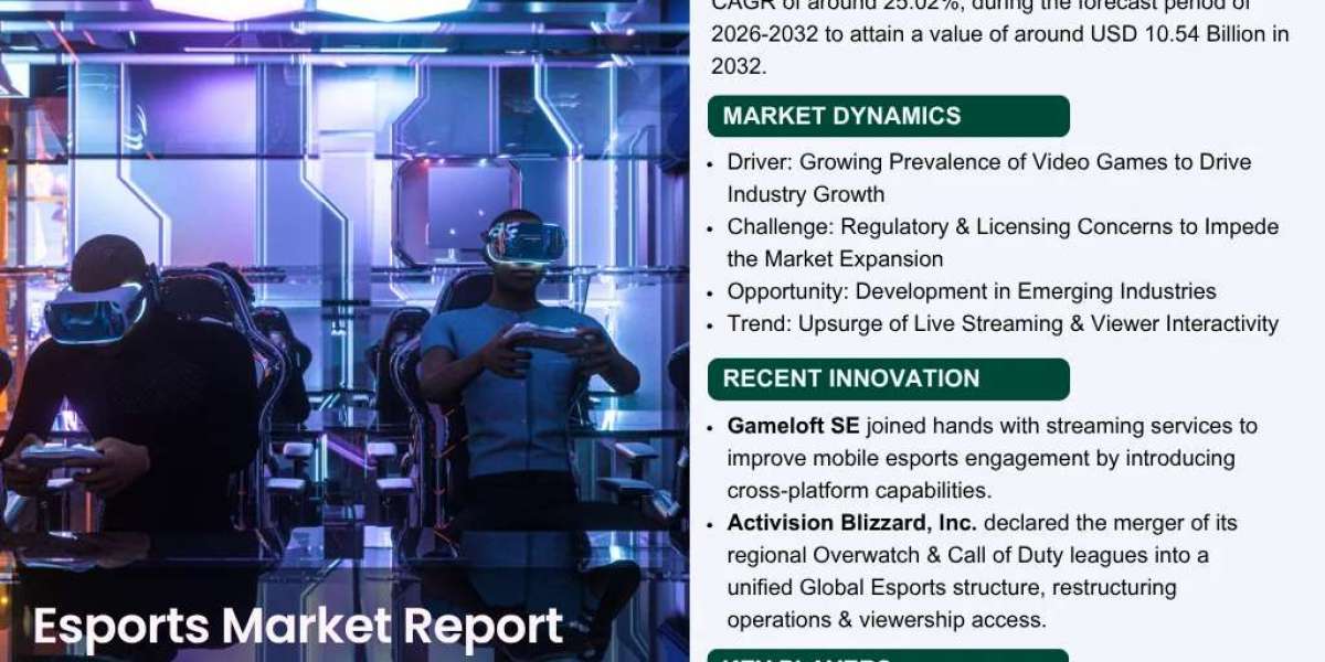 Global Esports Market: Manufacturer, Competition Analysis Report 2032