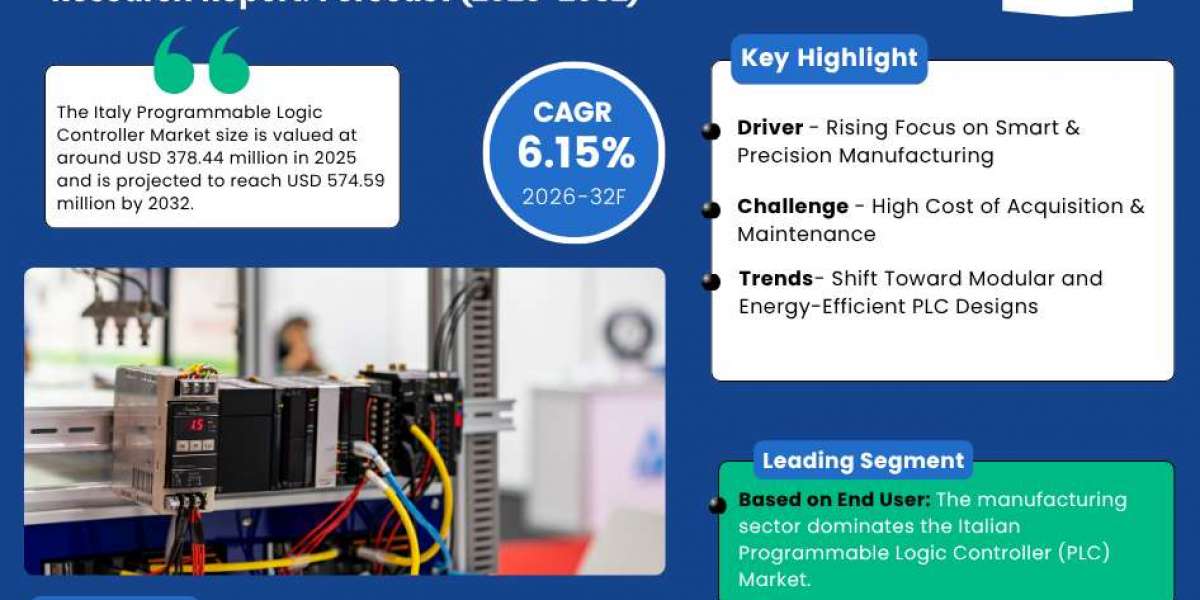Italy Programmable Logic Controller Market Share, Size, Trends and Competitive Analysis 2026–2032