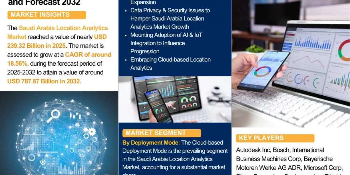 Saudi Arabia Location Analytics Market: Manufacturer, Competition Analysis Report 2032