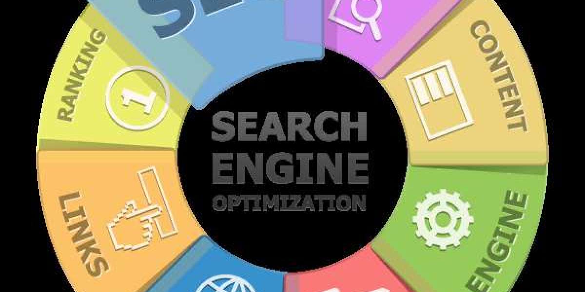 Best E Commerce Websites Development Company for Digital Growth