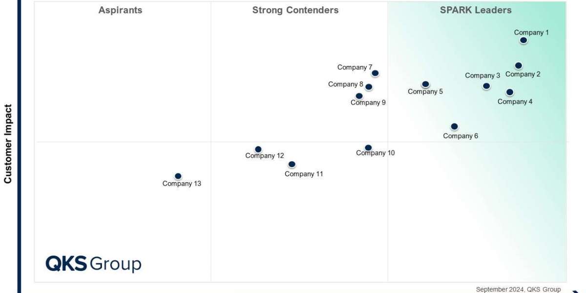 SPARK Matrix Connected Medical Device Security Solution Insights