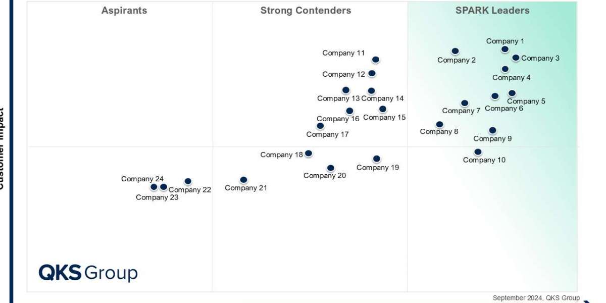 API Management Platforms Enabling Secure and Scalable Integrations