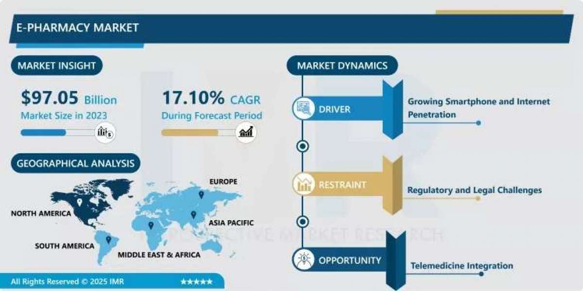 E-pharmacy Market - Latest Advancement & Future Trends (2024-2032)
