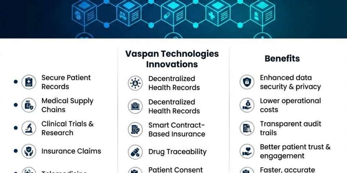 Blockchain Development for Healthcare: Opportunities and Innovations