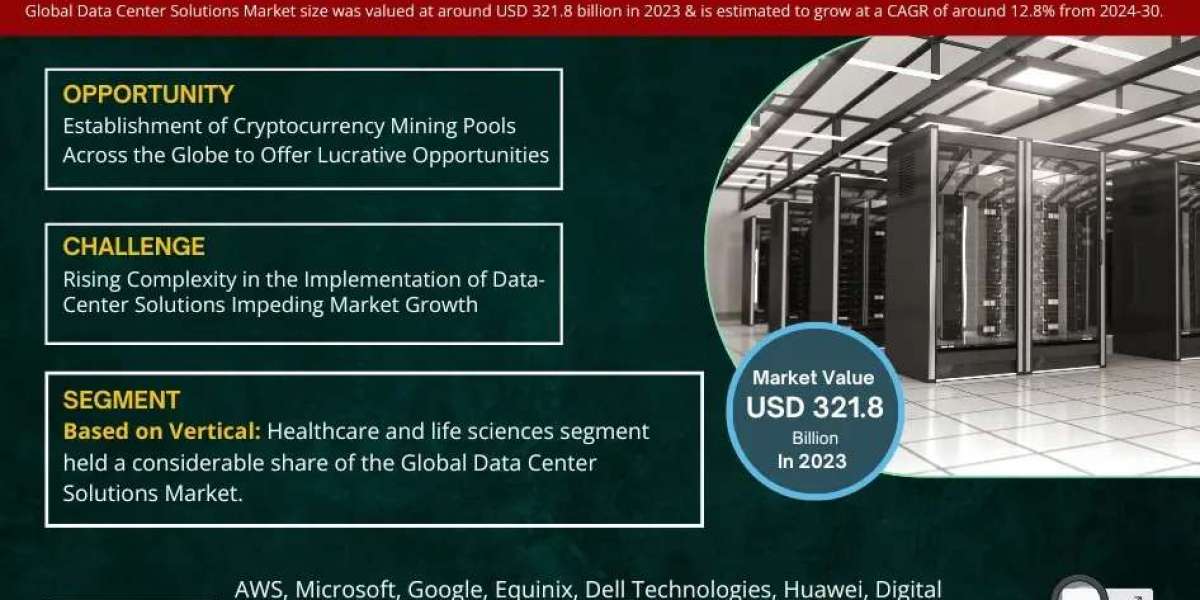 Data Center Solutions Market Trends: Growth, Share, Value, Size, and Analysis by 2030