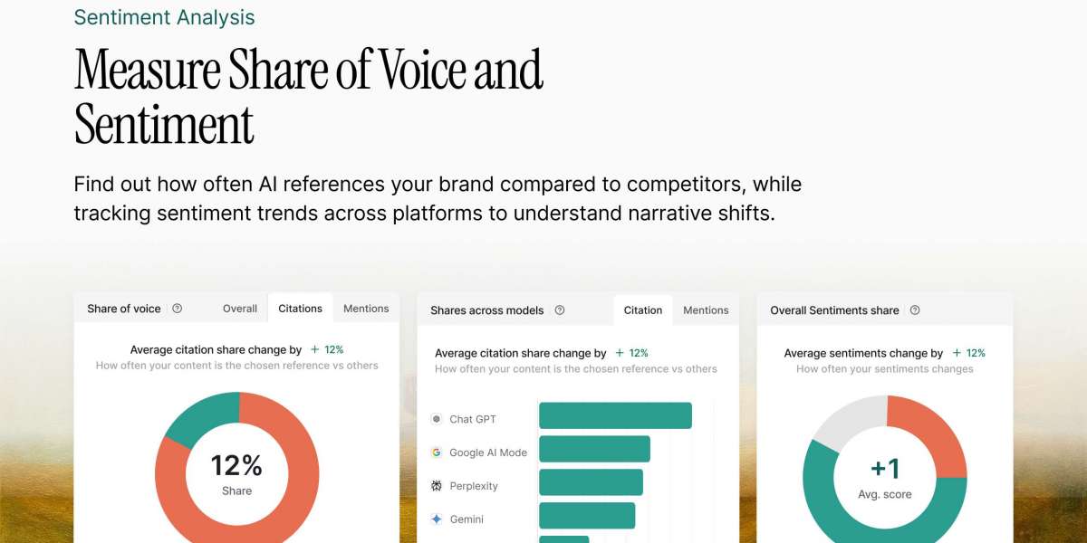 Future of Digital Marketing with AI Search Optimization