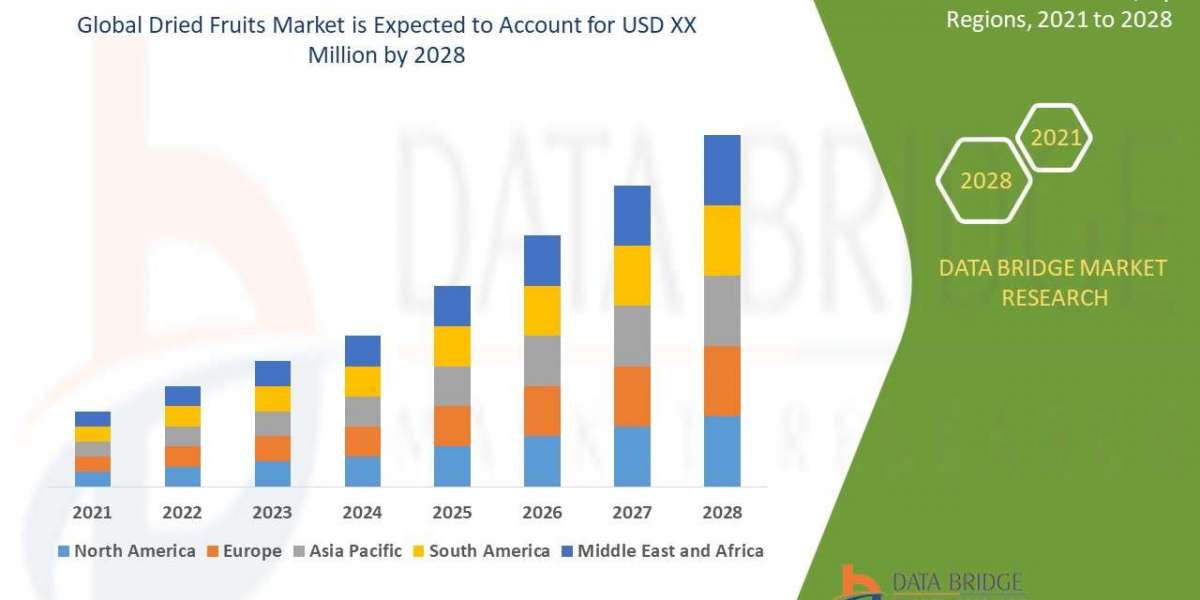 Dried Fruits Market Emerging Insights and Trends 2028