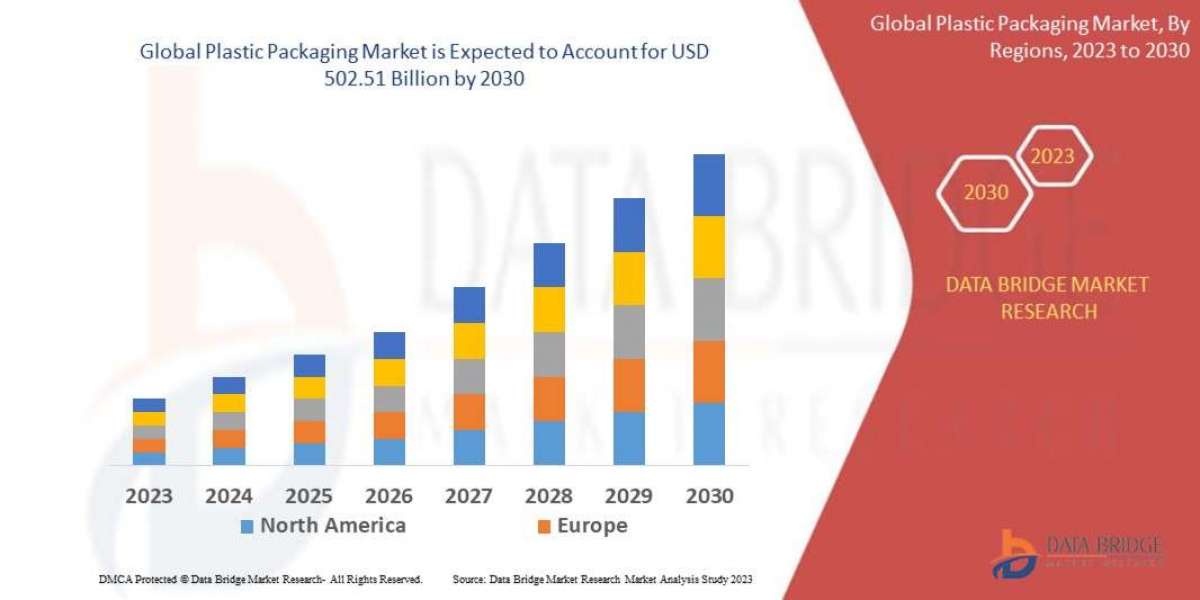 Plastic Packaging Market Emerging Insights and Trends 2030