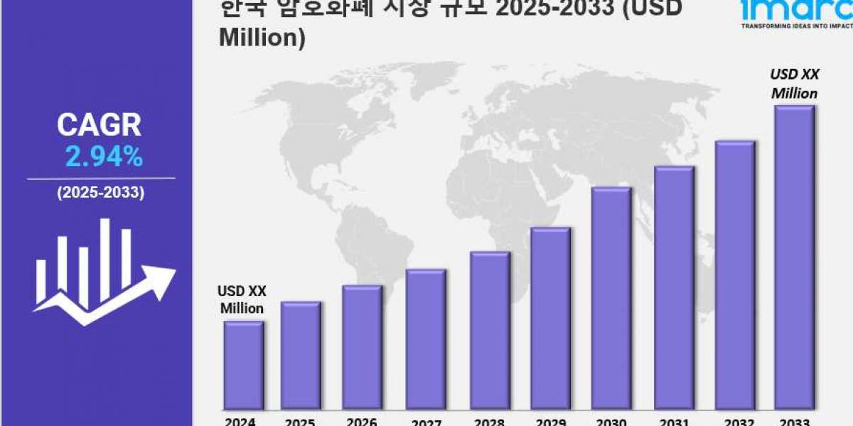 한국 암호화폐 시장 규모, 점유율, 산업 개요, 동향 및 2033년 전망
