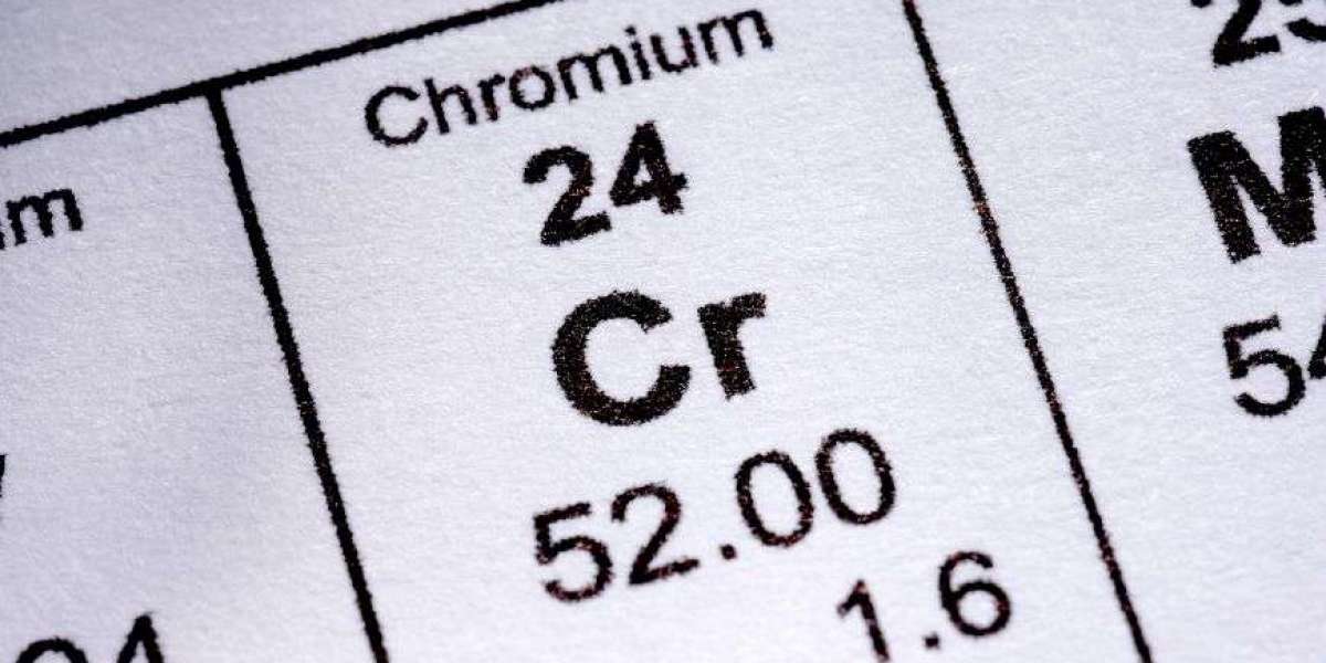 Chromium Market Size, Share & Trends 2026-2035