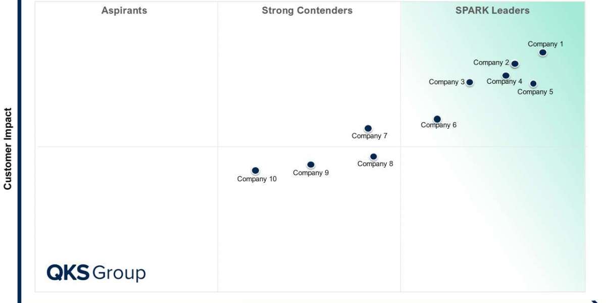 SPARK Matrix™:  Workforce Engagement Management
