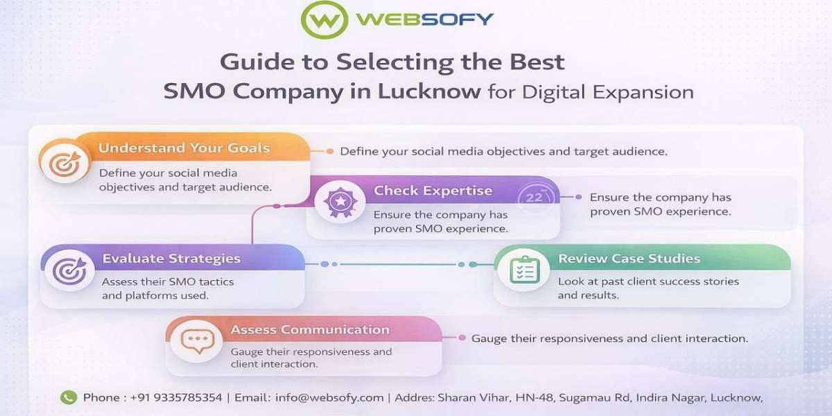 How a Social Media Optimization Company in Lucknow Helps Local Businesses Compete Digitally