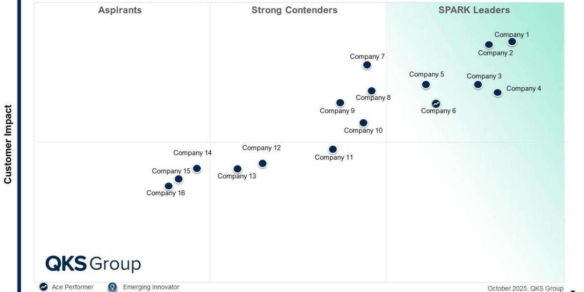 SPARK Matrix Smart Buildings IoT Platforms Q4 2025 Market Leadership and Vendor Insights