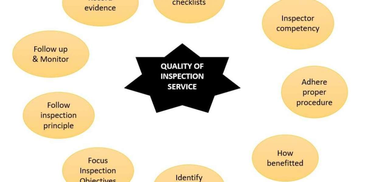 Importance of Purpose of Inspection in Medical Facilities