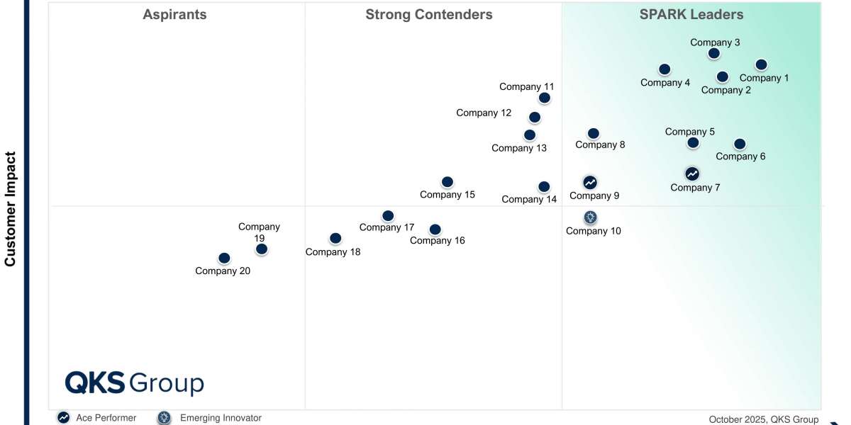 SPARK Matrix IoT CMP Q4 2025 Strategic Evaluation for Enterprise Buyers