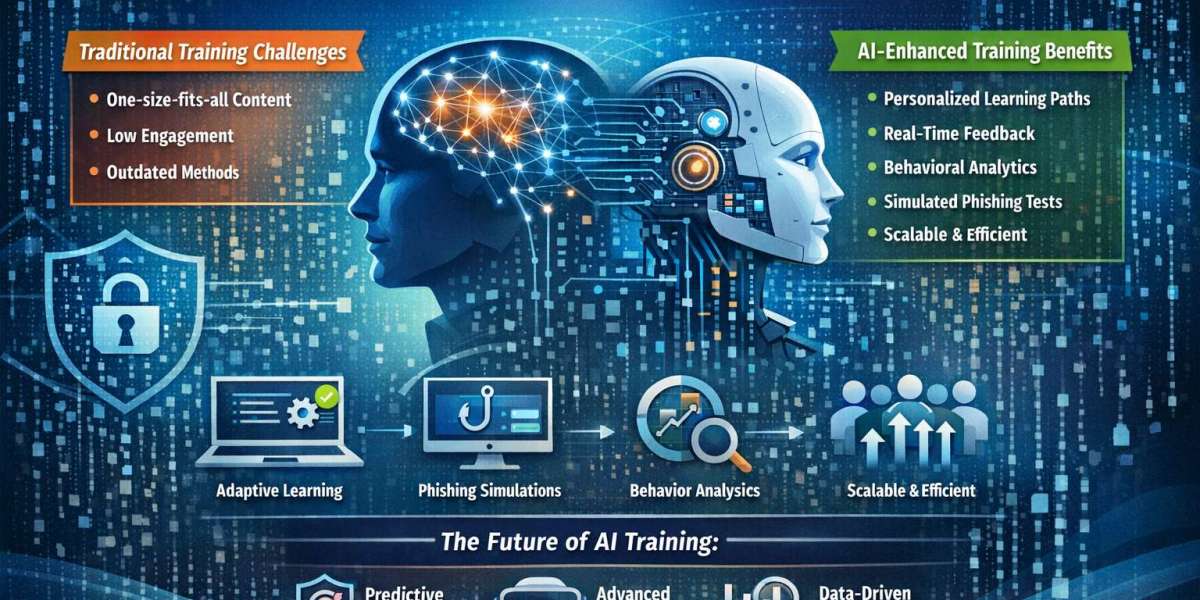 AI-Powered Security Awareness Training: A Technological Evolution in Cybersecurity Education