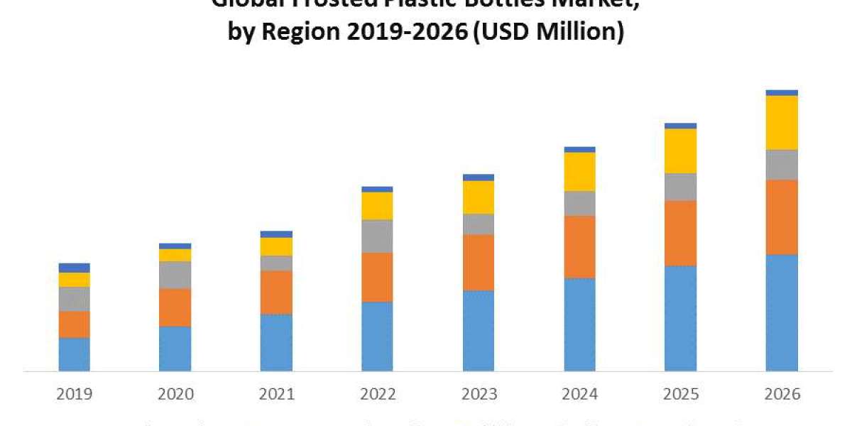 Frosted Plastic Bottles Market Size, Forecast, and Emerging Opportunities (2020-2026)