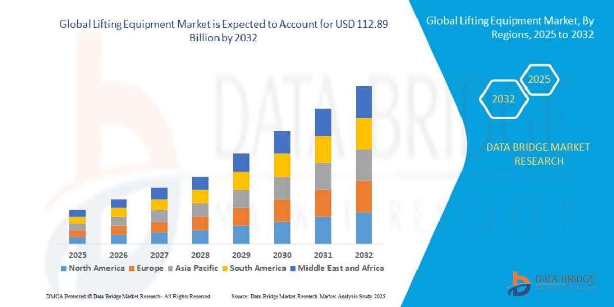 Lifting Equipment Market Demand Outlook in Construction and Manufacturing
