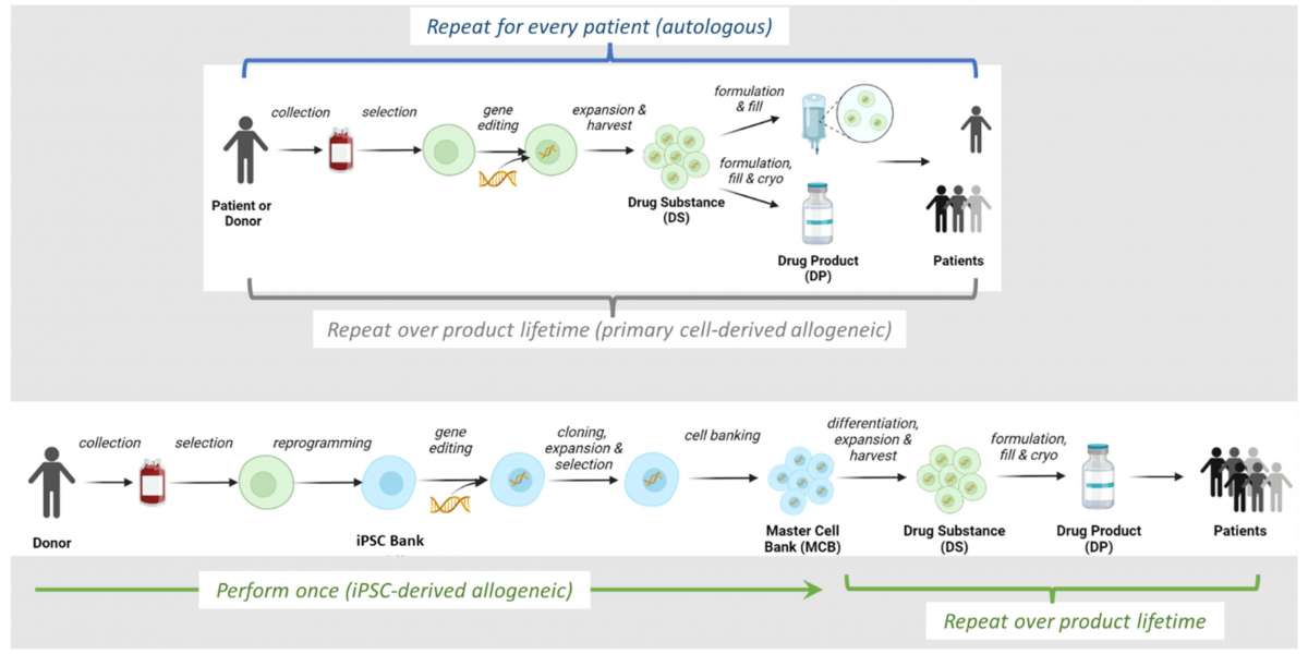 United Kingdom Stem Cell Contract Manufacturing Market Outlook 2025–2035
