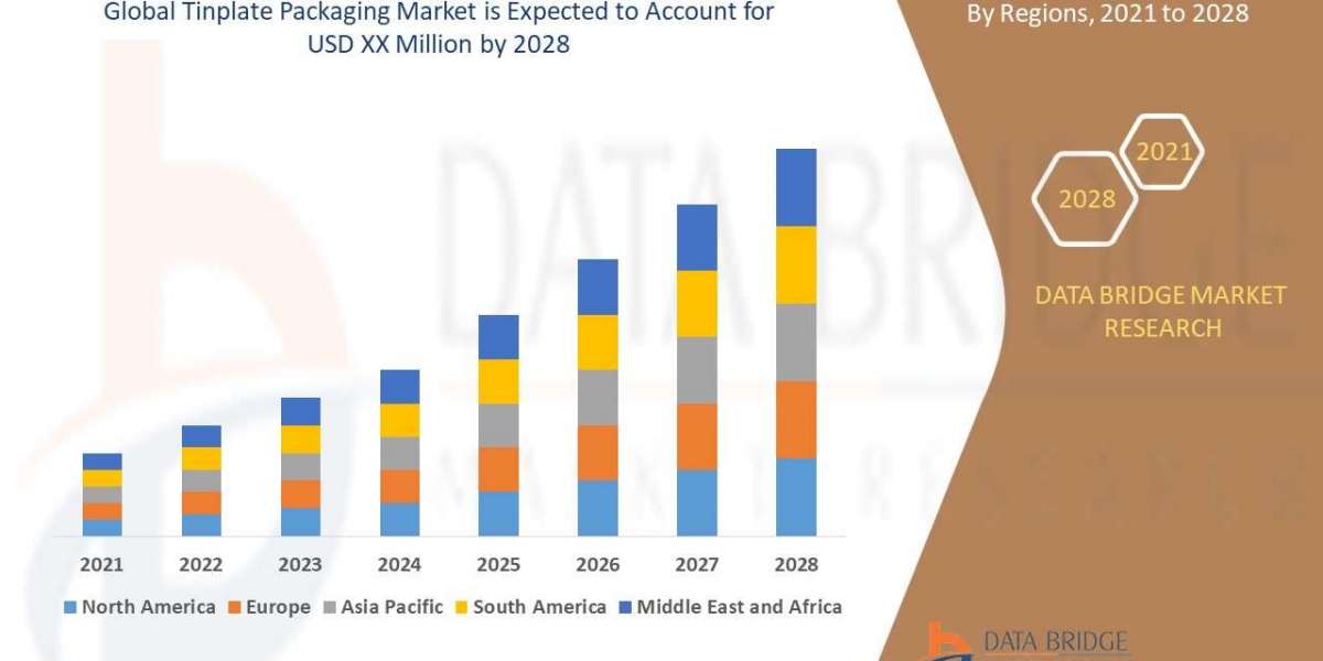 Tinplate Packaging Market Emerging Insights and Trends 2032