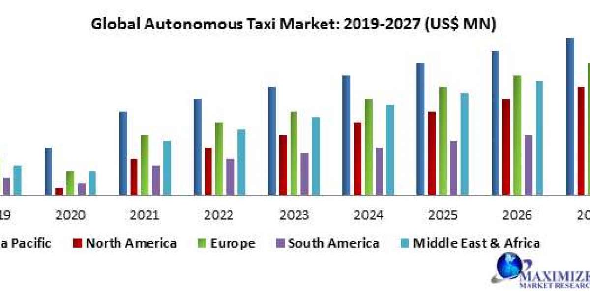 Autonomous Taxi Market Size, Forecast, and Emerging Opportunities (2020-2027)