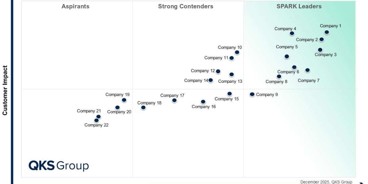 SPARK Matrix™ Reveals Europe’s Cybersecurity Advisory Market Leaders and Challengers