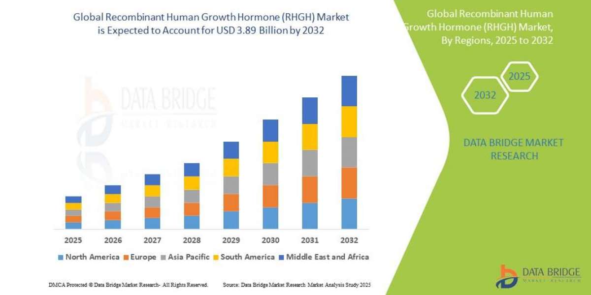 Recombinant Human Growth Hormone (RHGH) Market Competitive Landscape and Key Players