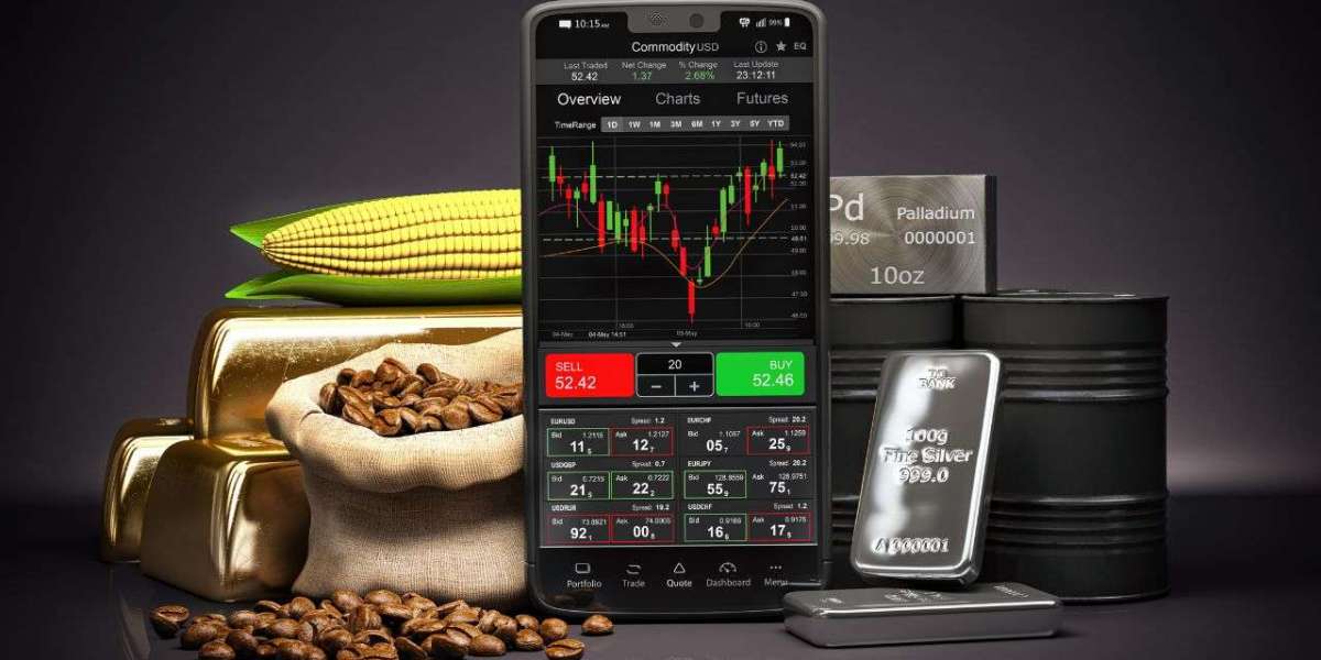 Best commodity trading apps in India Backed by Trusted Brokers
