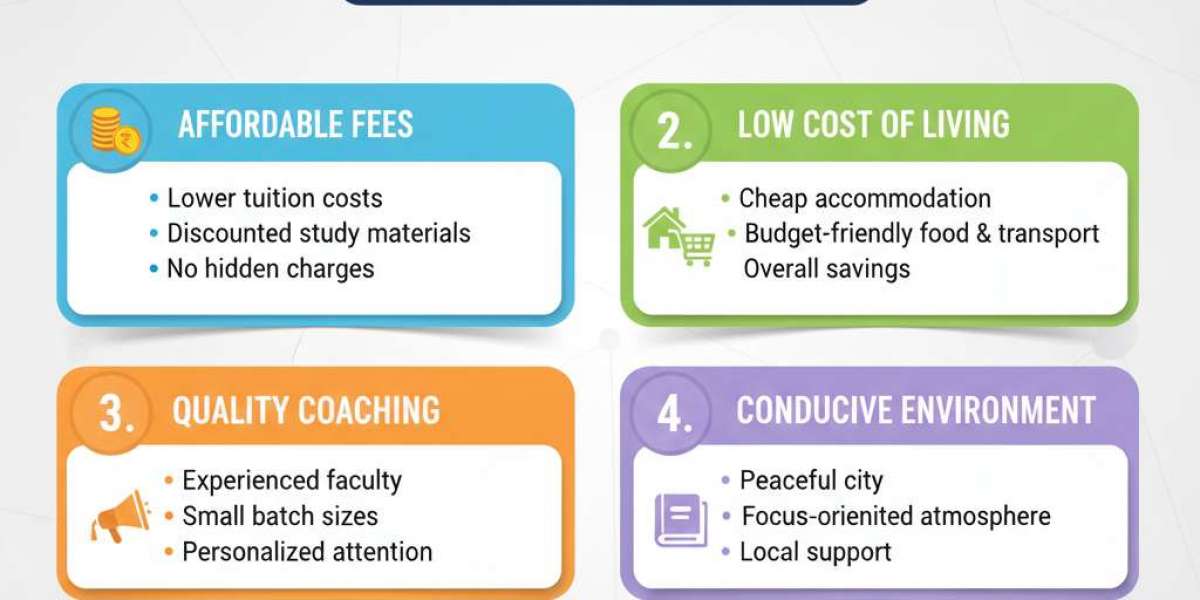 Why Sri Ganganagar is Best Option for Budget Friendly IELTS Preparation?