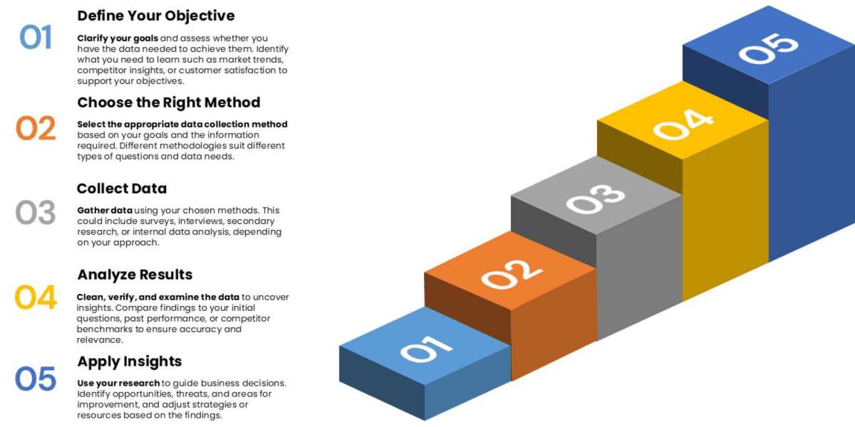 Market Research Services for Data-Driven Business Growth | UnivDatos