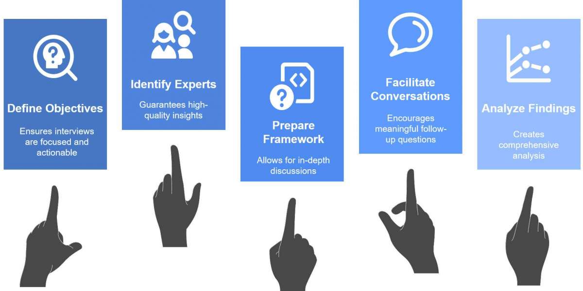 Expert Interviews for Smarter Business Decisions and Market Insights
