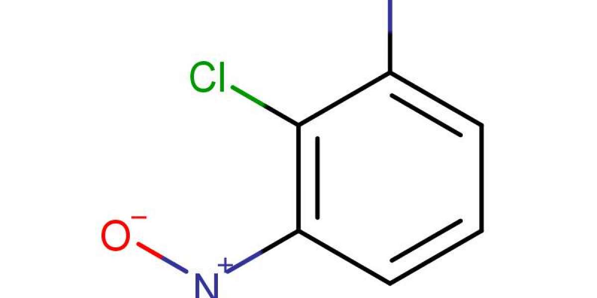 Global Dinitrochlorobenzene Market Size Insights Forecasts to 2035