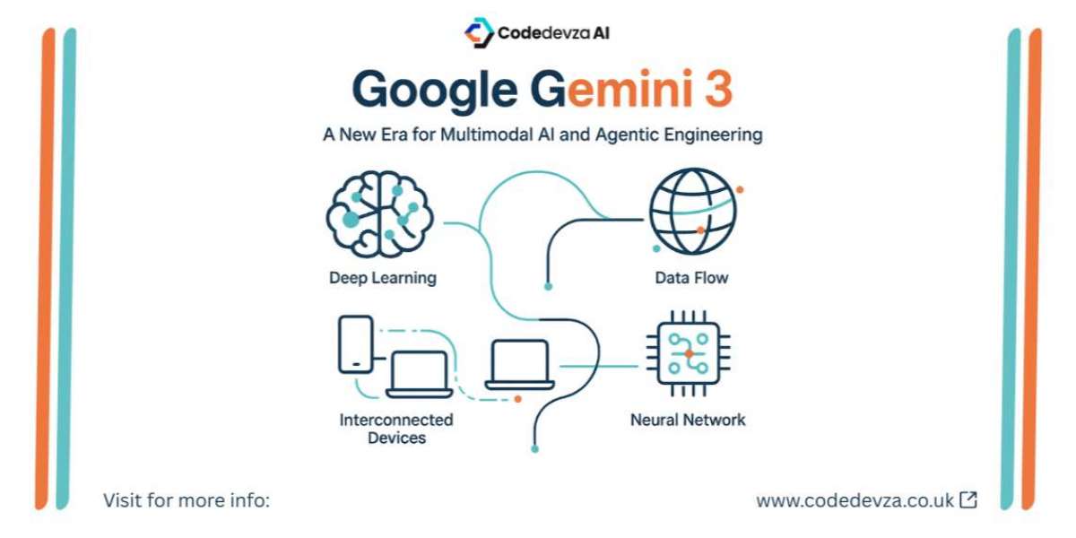 Google Gemini 3: A New Era for Multimodal AI and Agentic Engineering