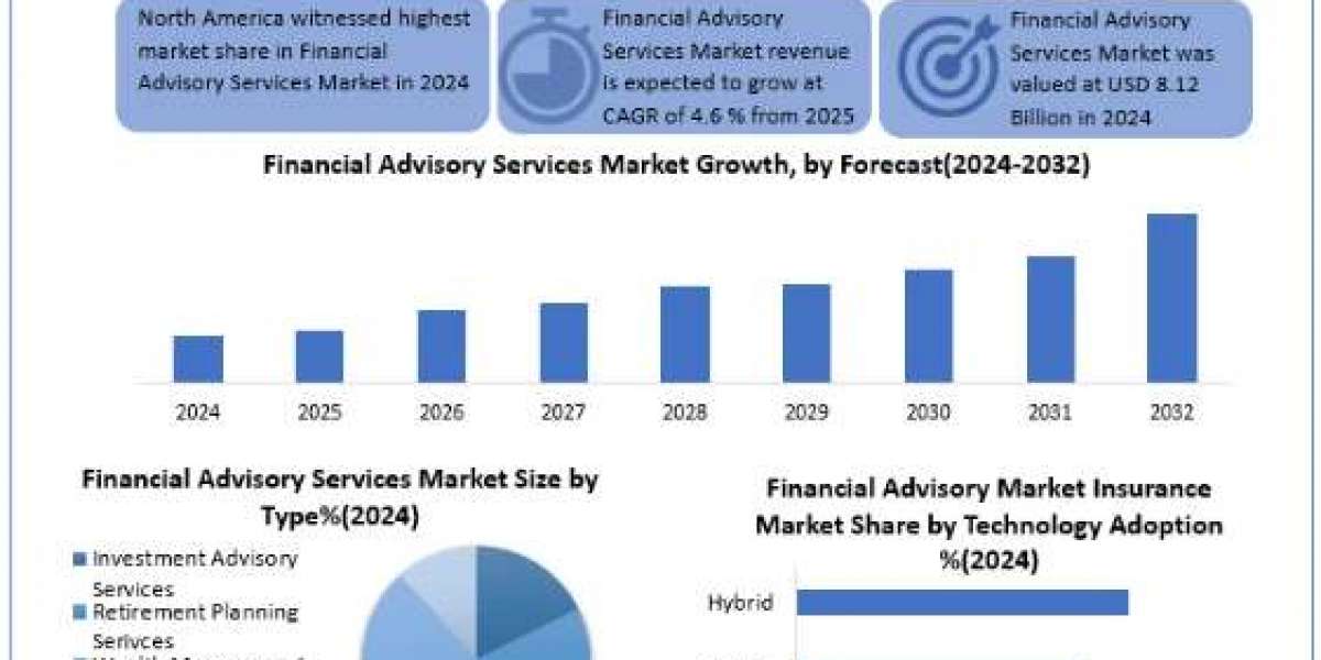 Financial Advisory Service Market Share, Industry Growth, Business Strategy, Trends and Regional Outlook 2032