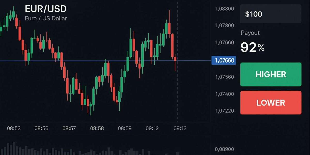 Automation of Processes in Trading Activity: From Chaos to a Repeatable Edge