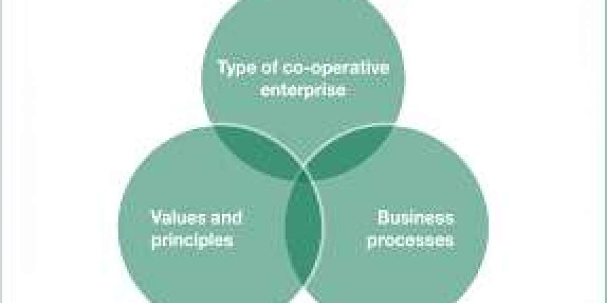 Understanding the Growth of the Cooperative Business Model