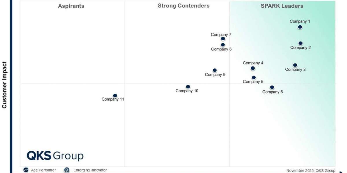 Evaluating Technology Excellence in Cloud Cost Optimization Tools Market