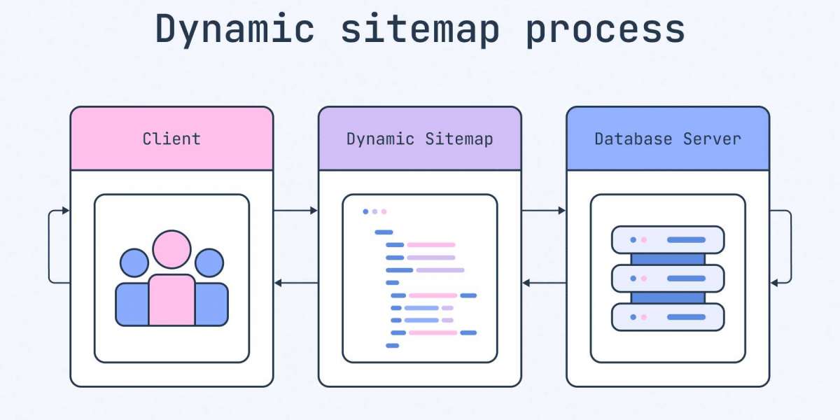 How to Create a Dynamic Sitemap for Large Websites