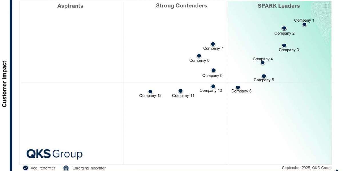 The Future of Cloud Management Platforms: Market Trends and Vendor Analysis