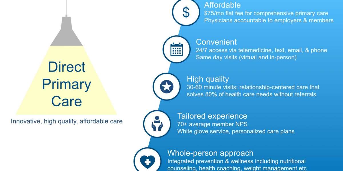 Direct Primary Care Model and Its Patient Focused Approach