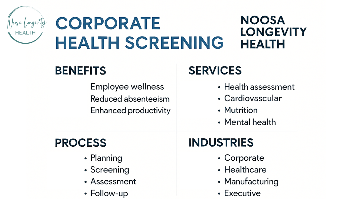 Corporate Wellness Screening Services in Australia