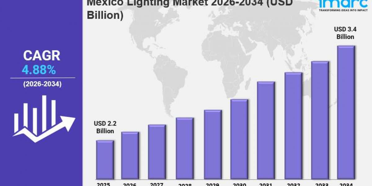 Mexico Lighting Market Size, Share, Analysis & Trends Report 2034