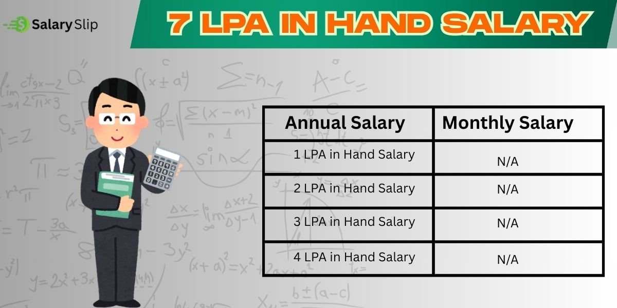 7 LPA In Hand Salary in India 2026: Monthly Take Home Salary Calculation