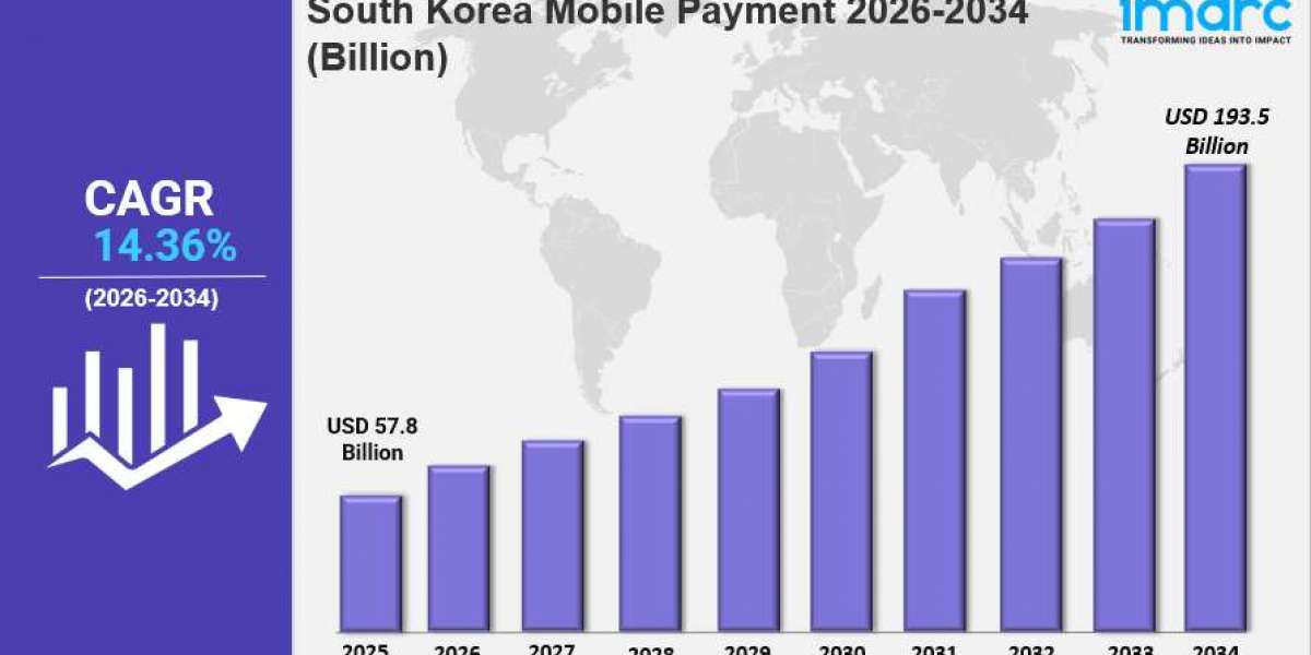 South Korea Mobile Payment Market Size, Share, Industry Overview, Trends and Forecast 2026-2034