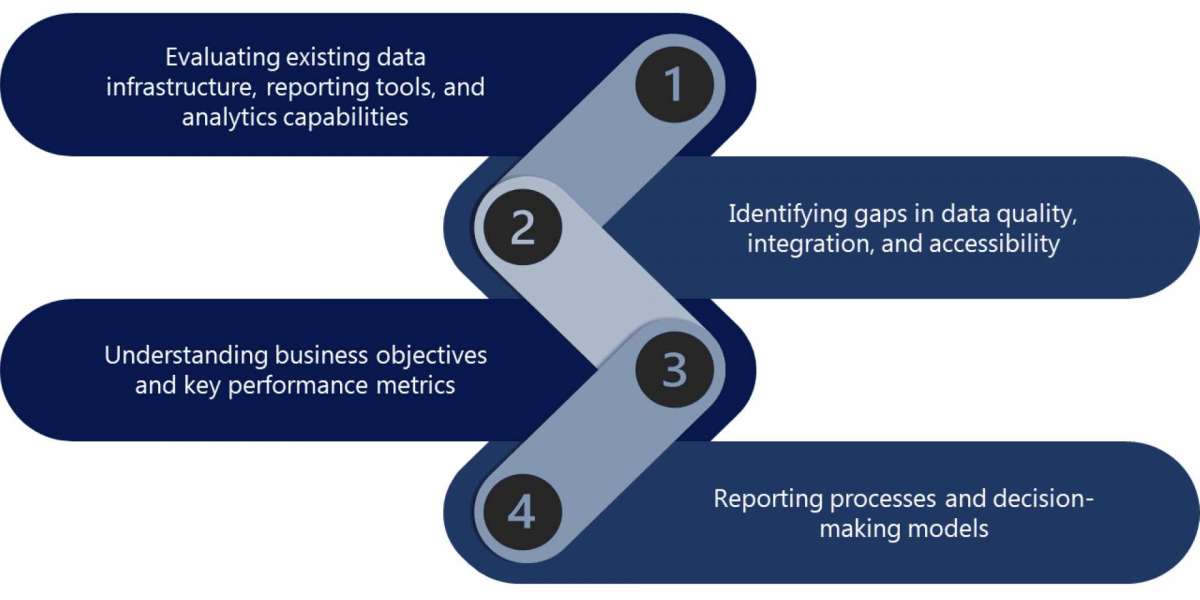 Expert Business Intelligence Consulting Services & Analytics Solutions