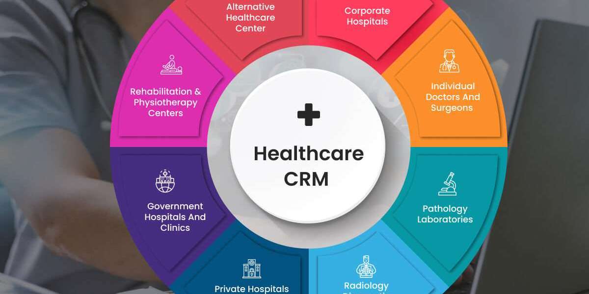 Healthcare CRM Market [Latest Reports] | Business Environment Analysis, Corporate Strategies, Competitive Benchmarking, 