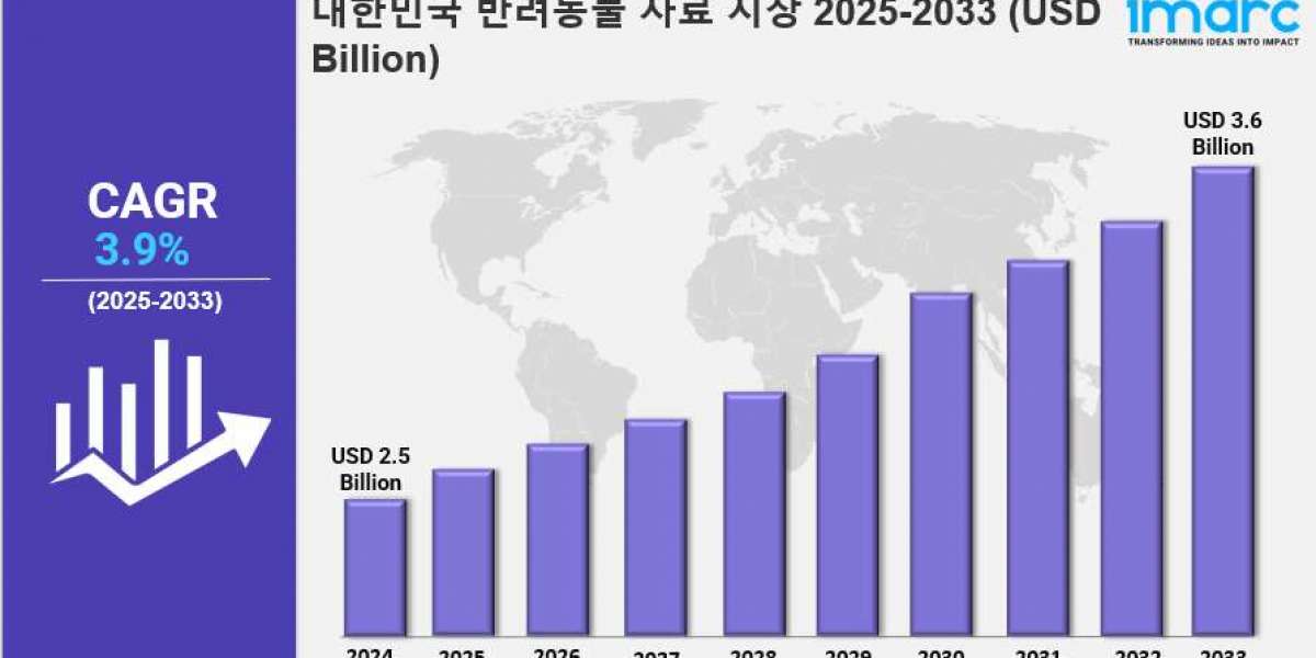 한국 반려동물 사료 시장 규모, 점유율, 산업 개요, 동향 및 2033년 전망